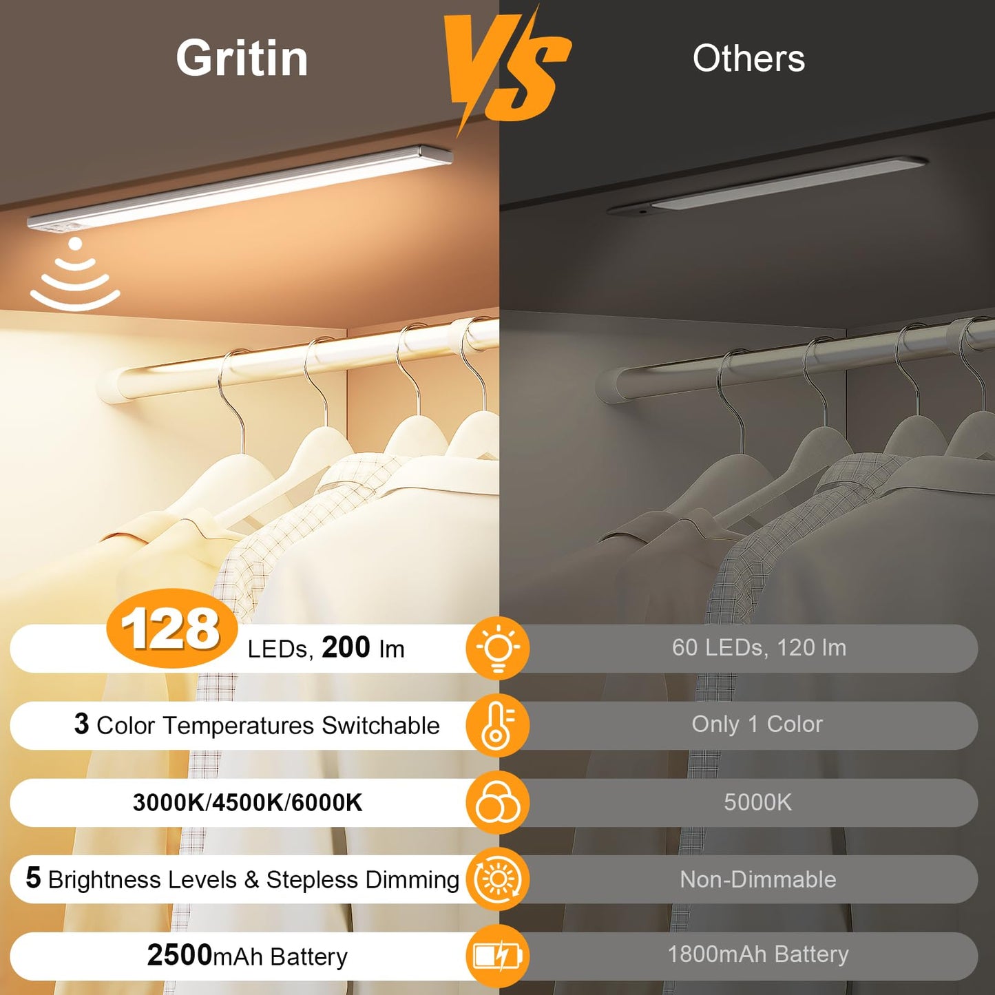 Gritin Under Cabinet Kitchen Lights Rechargeable