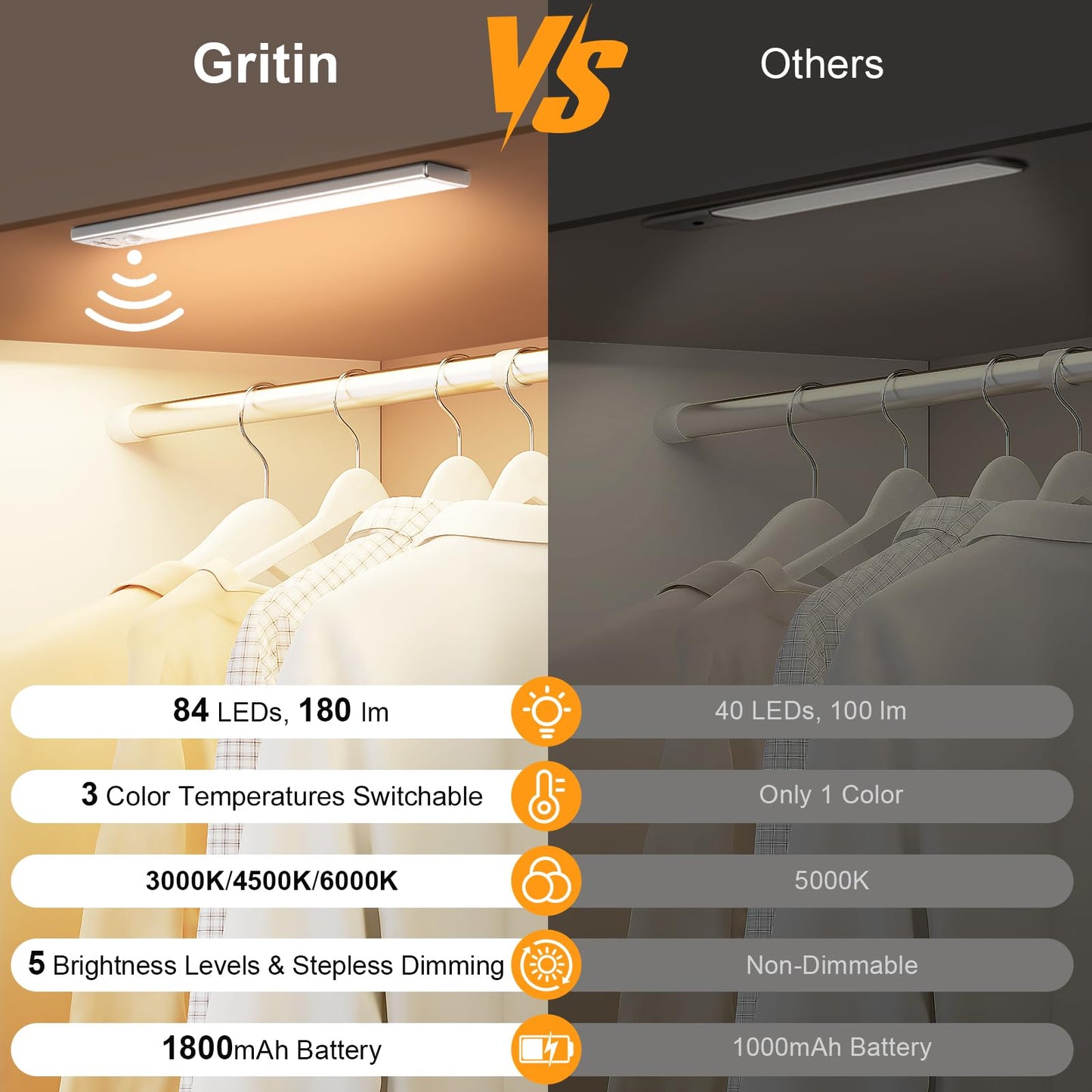 Gritin Under Cabinet Kitchen Lights Rechargeable