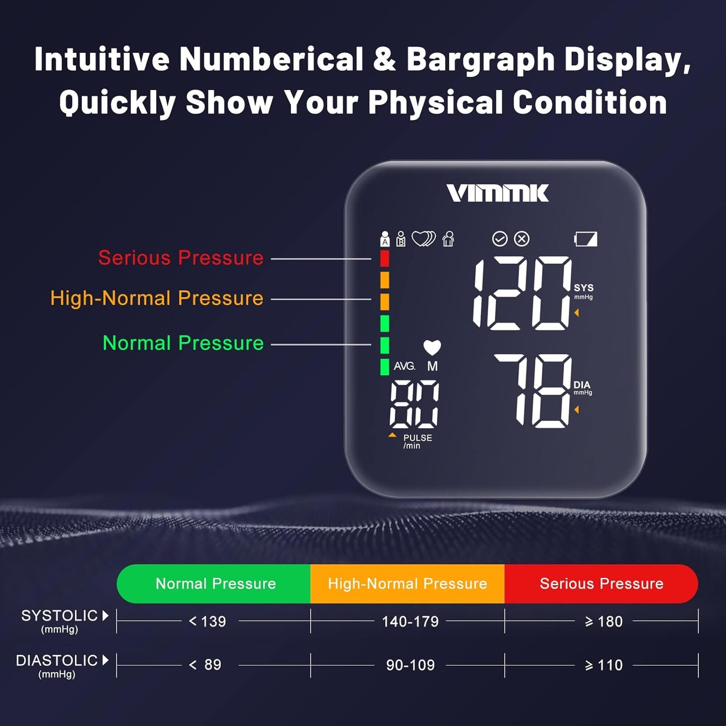 Blood Pressure Monitor Large Cuff, Vimmk Upper Arm Blood Pressure Machines for Home Use Accurate BP Cuff LED Backlight Display Heart Rate Detection 2x120 Records, Cuff 22-40cm