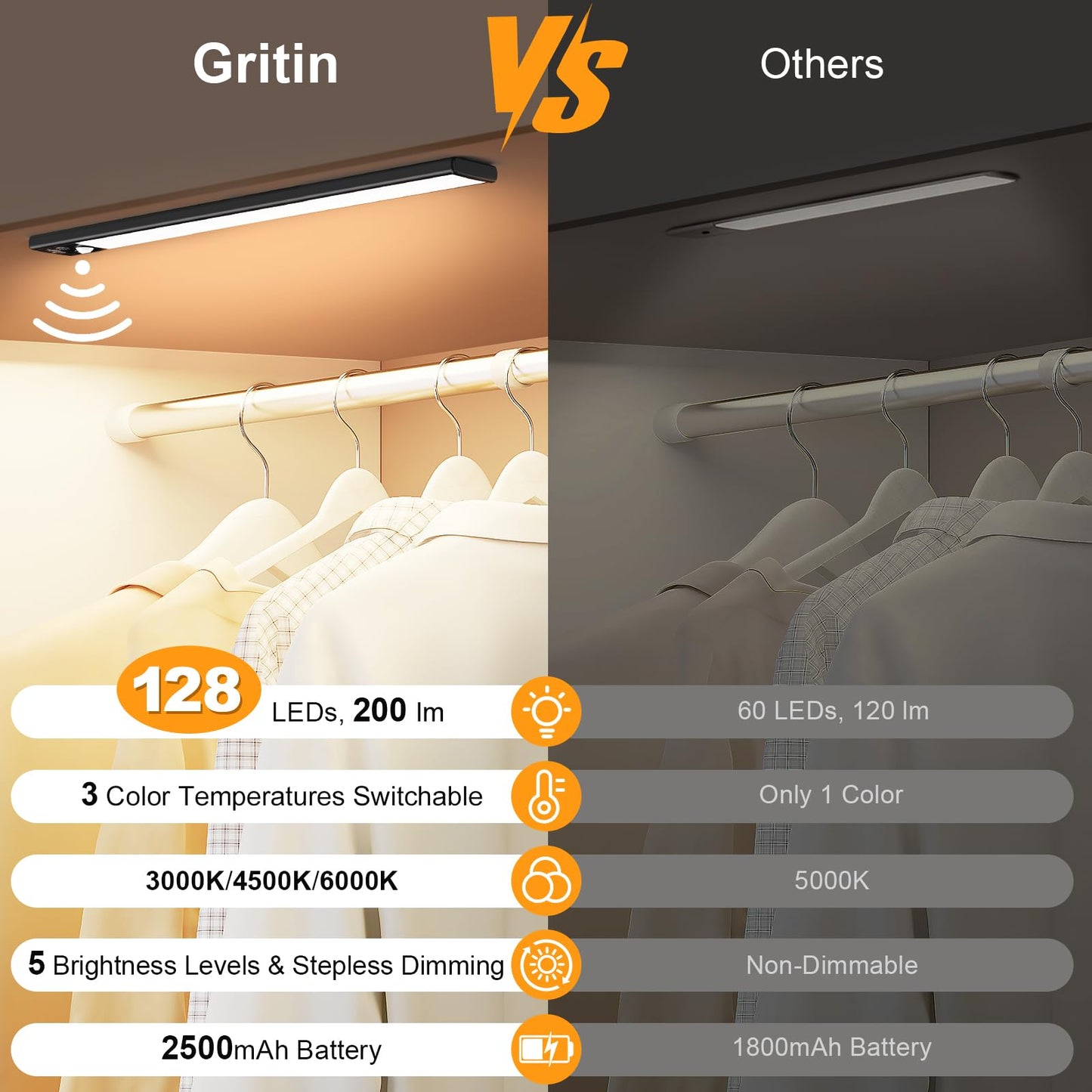 Gritin Under Cabinet Kitchen Lights Rechargeable